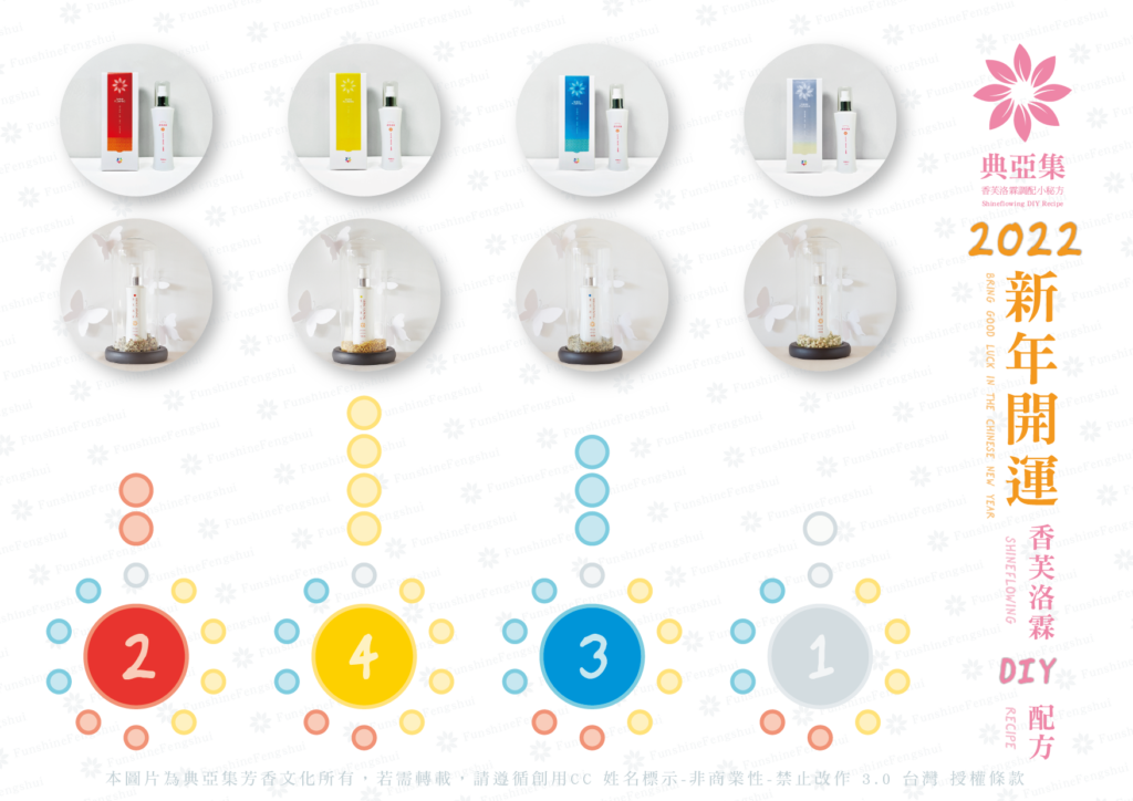 2022新年香芙洛霖DIY配方150ppi-01